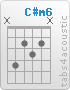 Chord C#m6 (x,4,2,3,2,x)